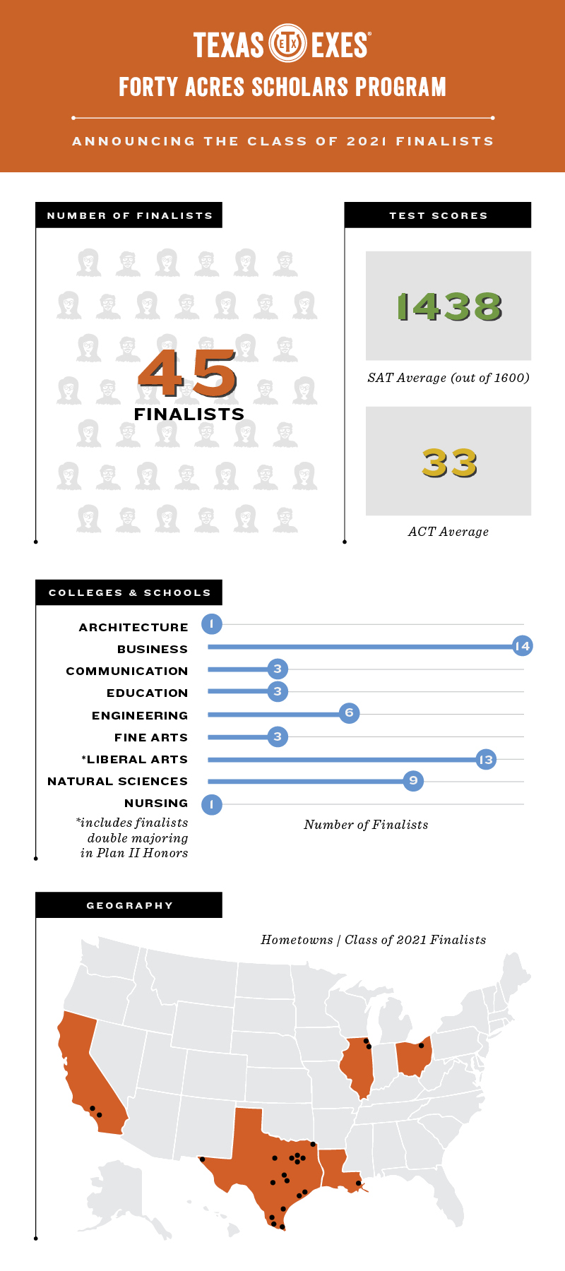 2017 Finalist Announcement