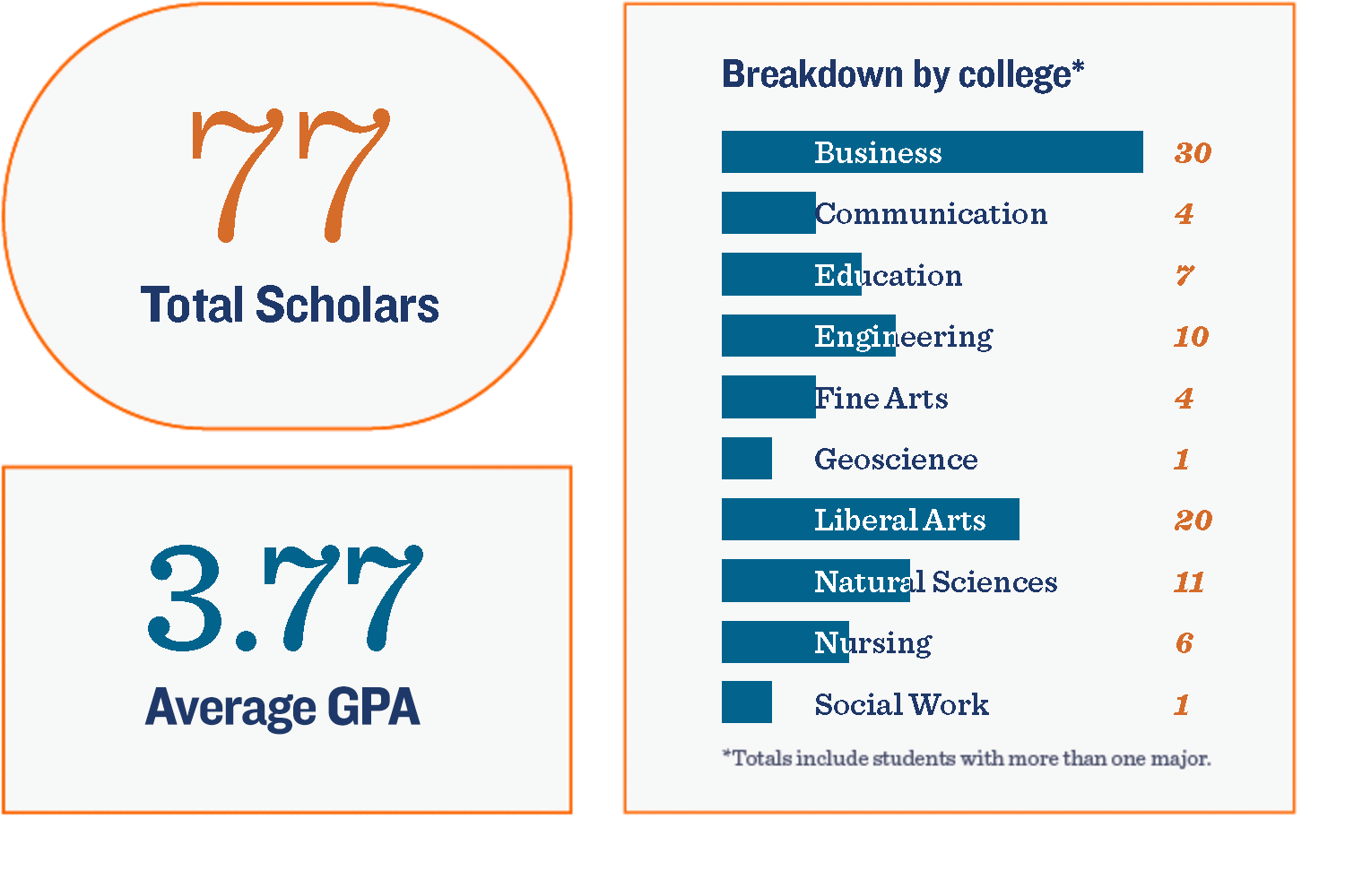 FASP Infograph