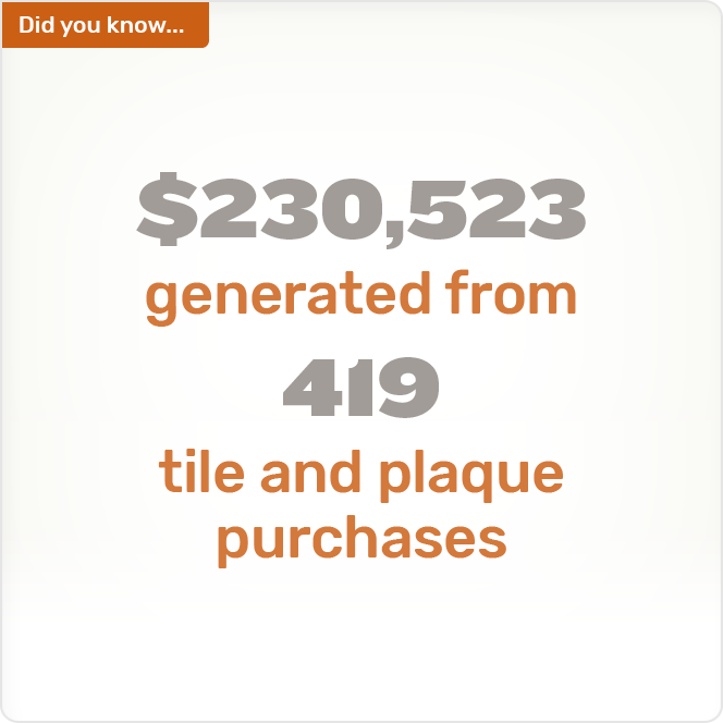 Did you know. $230,523 generated from 419 tile and plaque purchases