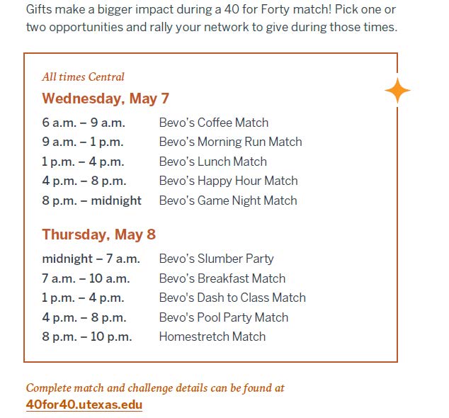 2025 Spring 40 for Forty Matches