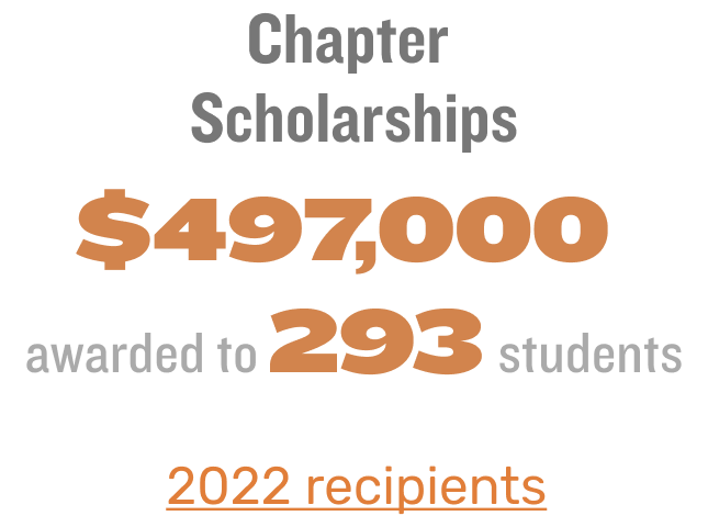 Chapter  Scholarships $497,000  awarded to 293 students 