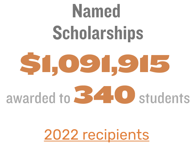 Named  Scholarships $1,091,915  awarded to 340 students 