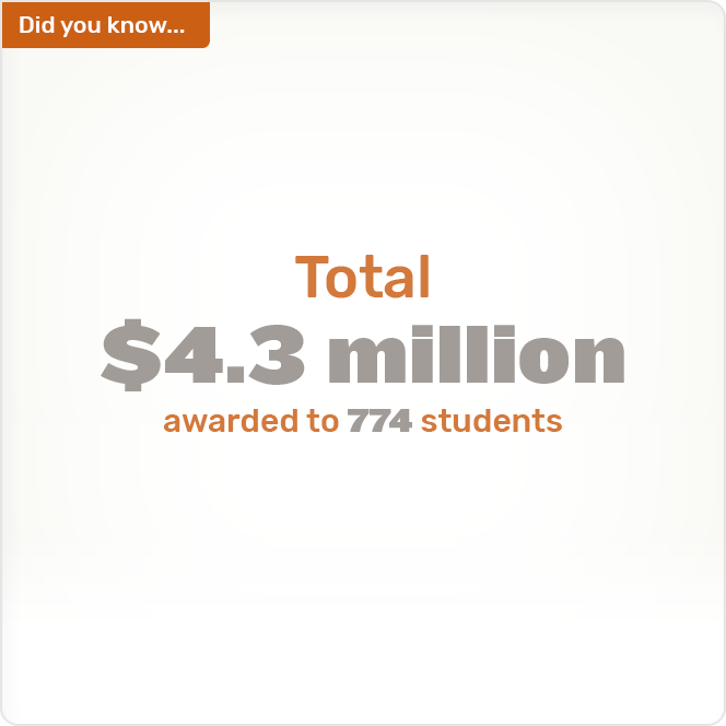 Did you know. Total $4.3 million awarded to 774 students