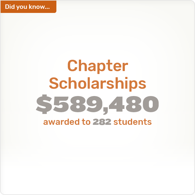 Did you know. Chapter Scholarships $589,480 awarded to 282 students