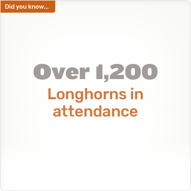Did you know. Over 1,200 Longhorns in attendance