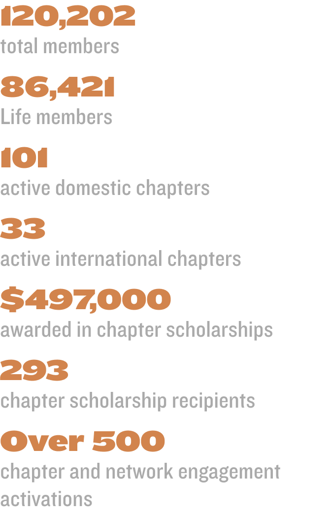 FY22 Annual Report Texas Exes